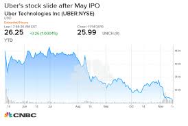 barclays makes the case for an uber stock double