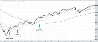 Futures Trading Strategy