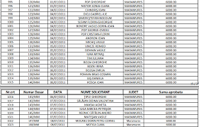 Casa verde fotovoltaice lista finală a dosarelor acceptate in program a fost publicată recent incepe semnarea contractelor. Casa Verde Panouri Solare Termice Si Panouri Fotovoltaice