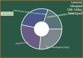 لينوفو ايديا باد 320 انتل كور اى7 رام 8جيجا هارديسك 1تيرا شاشة 15.6 كارت شاشة منفصل 4 جيجا دوس لون اسود. Lenovo G510 Audio Drivers For Windows 8 64 Bit