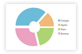 Flexcharts Pie Chart Includes Features Like Exploding