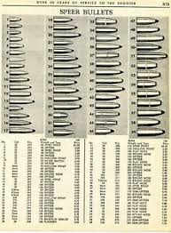 Details About 1967 Print Ad Of Speer Bullet Pistol Rifle Ammo Chart
