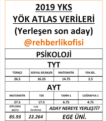 Üniversite kampüsünüze yakın özel yurt fiyatları için tıklayınız üniversite adaylarının en çok merak ettikleri konulardan biri, hedefledikleri bölüme girebilmek için hangi testte kaç net yapmaları gerektiğidir.yök atlası ile bu sorular en güvenilir şekilde yanıt buluyor. Baris Bozkurt Twitterissa Ege Psikoloji