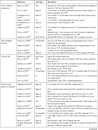 This can happen throughout the brain affecting both seizures can occur in anyone (children and adults) due to a severe acute condition, such as a high fever, illness (especially central nervous system types. Full Text Transcranial Magnetic Stimulation Tms Safety With Respect To Seizure Ndt