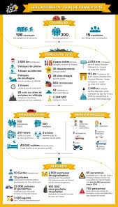 L'etape by tour de france. Infographie L Organisation Du Tour De France 2016 Infographic Inspiration Infographic Hobbies
