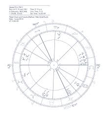 Getting Started With Astrology Find Your Transits