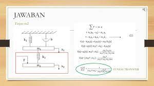 Contoh kasus pemodelan sistem dan simulasi selamat datang, kali ini saya akan berbagi ilmu mengenai contoh kasus pada materi pemodelan sistem dan simulasi. Pemodelan Sistem Dinamik Contoh Soal Jawaban Youtube