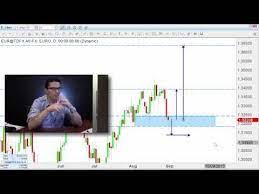 Forex Trading What S The Secret Forex Trading Forex Forex Trading Strategies