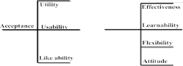 Tripadvisor has 6,107 reviews of kota bharu hotels, attractions, and restaurants making it your best kota bharu resource. Pdf The Effectiveness Of Learning Management System Lms Case Study At Open University Malaysia Oum Kota Bharu Campus Semantic Scholar