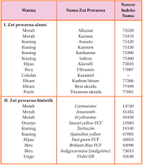 Bahan Pewarna Alami Buatan Pemanis Pengawet Penyedap Alami Buatan
