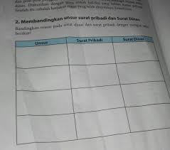 Membandingkan Unsur Surat Pribadi Dan Surat Dinas Brainly Co Id