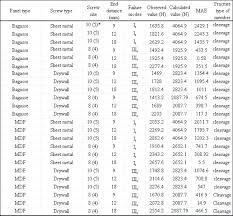 Mdf Sheet Sizes Georgiaglobal Co