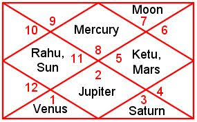 The initial part of the year is expected to remain quite favourable for you. Red Book And Astrology Lal Kitab Lalkitab In Hindi Lal Kitab Upay Free Lal Kitab Remedies Lal Kitab Expert Lal Kitab Consultant Lal Kitab Vastu
