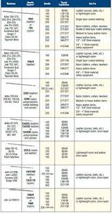 Leather Needle Reference Chart Sizes Metric And Popular