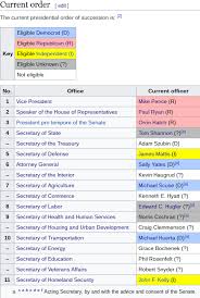 Current Presidential Line Of Succession As Of Jan 21 2017
