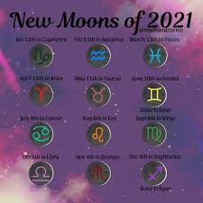 The Many Moons Of 2021 In 2020 Pisces Gemini Capricorn