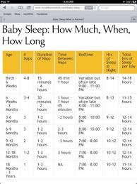 A Good Guide To Infant And Toddler Sleeps Schedules