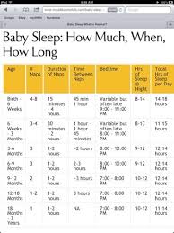 a good guide to infant and toddler sleeps schedules