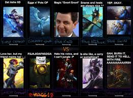 Attack lines are triggered when clicking on an enemy champion and are usually short and violent. Lol Champion Quotes Quotesgram