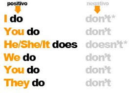 Maybe you would like to learn more about one of these? 17 Soal Auxiliary Verb Do Does Dalam Bahasa Inggris Beserta Jawaban Http Www Sekolahbahasainggris Com 17 S Aprender Ingles Ensino De Ingles Dicas De Ingles