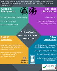 Are available for android and ios platforms only. How To Find A Virtual Recovery Meeting