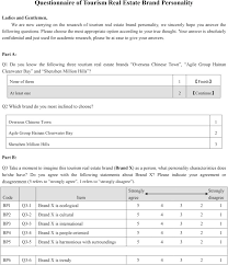 Chinese Consumers Brand Personality Perceptions Of Tourism Real Estate Firms Sciencedirect