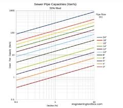 Solved B Referring To The Chart Below Provide The Follow