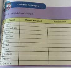 Maybe you would like to learn more about one of these? 01 Daerah Penghasil Hutan Dan Pemanfaatannya Tolang Dijawab Ya Brainly Co Id