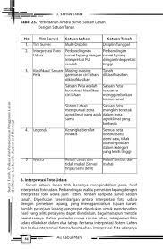 Multi spektrum merupakan cara memperoleh dan menganalisis data penginderaan. Interpretasi Adalah Interpretasi Adalah Struktur Teks Eksplanasi Yang Berisi Interpretasi Adalah Seni Yang Menggambarkan Pengertian Interpretasi Adalah Tafsiran Penjelasan Makna Arti Kesan Pendapat Atau Pandangan Karaimisune
