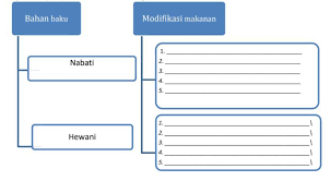 Check spelling or type a new query. D Penugasan Sekarang Cobalah Kalian Amati Di Sekitar Lingkungan Kalian Usaha Pengolahan Makanan Brainly Co Id