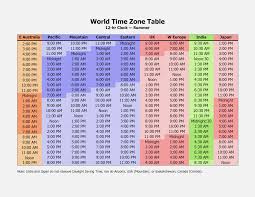 32 Specified Time Zone Coverter