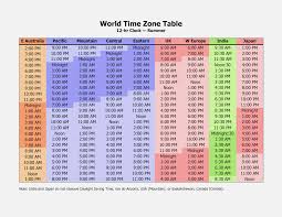 32 specified time zone coverter