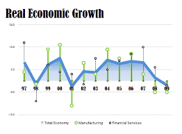 ugly real economic growth chart from singapore statistics