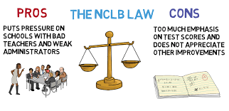 No Child Left Behind Pros Cons Special Education Law Special Education Educational Videos