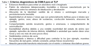 Revista de la asociación española de neuropsiquiatría, 21, 51 70. La Psicoterapia En El Trastorno Limite De Personalidad Sobreviviendo A Sigmund