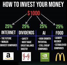 Untitled Investing Money Management Advice Finance Investing