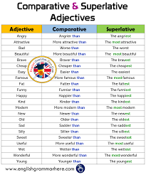 Comparative Superlative Adjectives In English English Grammar Here Superlative Adjectives English Grammar English Adjectives