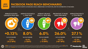 Global Social Media Research Summary 2019 Smart Insights