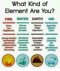 Cancer is an umbrella term for a class of diseases caused by uncontrolled cell reproduction. What Kind Of Element Are You Fire Water Earth Air Pisces Cancer Taurus Aquarius Virgo Aries Leo Gemini Sagittarius Scorpio Capricorn Libra Strong Emotion Refreshing Dependable Powerful Enthusiastic Charming Grounded Creativity Assionate