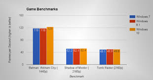 Know The Difference Between Windows 7 Windows 8 And Windows