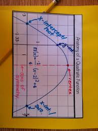Pin By Marija Marojevic On Jump Into Journaling Teaching Mathematics Quadratics Teaching Algebra
