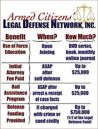 Best Concealed Carry Insurance Comparison 2019 Sniper