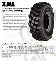 tire sizes military tire sizes