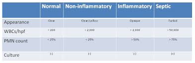 Arthrocentesis Guide Imrespdx