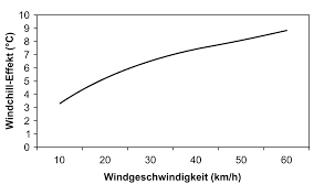 You can get all windchill users and usernames by designing a query using querybuilder. Windchill Wikipedia
