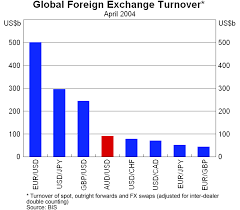 Rates Of Exchange Sars Version 2 0 0 Australian Dollar