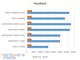 The amd ryzen 7 3700x averaged just 13.3% lower than the peak scores attained by the group leaders. Amd Ryzen 7 3700x 3900x Im Test Spieleleistung Ipc Und Speichertest Hardware Inside Hardware Inside Forum