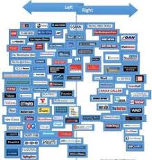 15 Best Media Bias Images Media Bias Media Literacy Politics