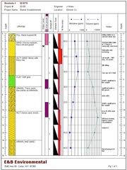 How Can I Include Soil Vapour Data Ppm On The Borehole Log