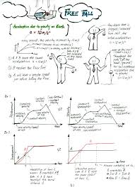 Kinematics Summary Ap Physics Physics Classroom Physics Lessons